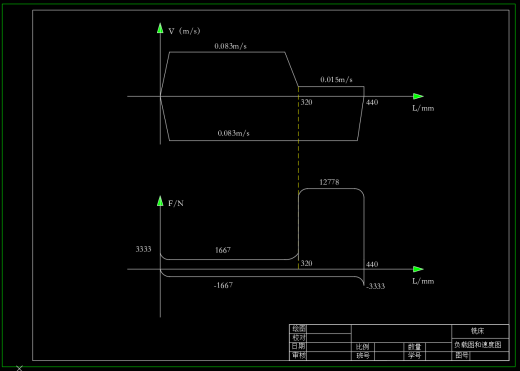 铣床液压控制系统设计（CAD+说明书）缩略图